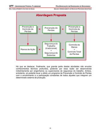 UFF– UNIVERSIDADE FEDERAL FLUMINENSE PÓS-GRADUAÇÃO EM ENGENHARIA DE SEGURANÇA
ENG. CARLOS ROBERTO COUTINHO DE SOUZA ANÁLISE E GERENCIAMENTO DE RISCOS DE PROCESSOS INDUSTRIAIS
48
Abordagem PropostaAbordagem Proposta
Prevenção e
Controle de
Perdas
Planos de Ação
Prevenção de
Perdas
Segurança do
Trabalho
(tradicional)
+
Segurança de
Sistemas
Prevenção e
Controle de
Perdas
Controle de
Danos
+
Controle Total
de Perdas
=
=
+
+
Há que se destacar, finalmente, que grande parte destas atividades não envolve
conhecimentos técnicos profundos, podendo por essa razão ser desenvolvida
indistintamente por engenheiros ou supervisores de segurança do trabalho. Ambos,
entretanto, só poderão levar a efeito um programa de Prevenção e Controle de Perdas
com o envolvimento e a participação constantes de todos aqueles que integram um
determinado sistema de produção.
 