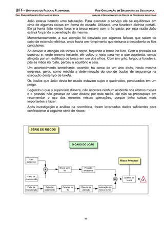 UFF– UNIVERSIDADE FEDERAL FLUMINENSE PÓS-GRADUAÇÃO EM ENGENHARIA DE SEGURANÇA
ENG. CARLOS ROBERTO COUTINHO DE SOUZA ANÁLISE E GERENCIAMENTO DE RISCOS DE PROCESSOS INDUSTRIAIS
66
João estava furando uma tubulação. Para executar o serviço ele se equilibrava em
cima de algumas caixas em forma de escada. Utilizava uma furadeira elétrica portátil.
Ele já havia feito vários furos e a broca estava com o fio gasto; por esta razão João
estava forçando a penetração da mesma.
Momentaneamente, a sua atenção foi desviada por algumas faíscas que saiam do
cabo de extensão elétrica, onde havia um rompimento que deixava a descoberto os fios
condutores.
Ao desviar a atenção ele torceu o corpo, forçando a broca no furo. Com a pressão ela
quebrou e, neste mesmo instante, ele voltou o rosto para ver o que acontecia, sendo
atingido por um estilhaço de broca em um dos olhos. Com um grito, largou a furadeira,
pôs as mãos no rosto, perdeu o equilíbrio e caiu.
Um acontecimento semelhante, ocorrido há cerca de um ano atrás, nesta mesma
empresa, gerou como medida a determinação do uso de óculos de segurança na
execução deste tipo de tarefa.
Os óculos que João devia ter usado estavam sujos e quebrados, pendurados em um
prego.
Segundo o que o supervisor dissera, não ocorrera nenhum acidente nos últimos meses
e o pessoal não gostava de usar óculos; por esta razão, ele não se preocupava em
recomendar o uso dos mesmos nestas operações, porque tinha coisas mais
importantes a fazer.
Após investigação e análise da ocorrência, foram levantados dados suficientes para
confeccionar a seguinte série de riscos:
SÉRIE DE RISCOSSÉRIE DE RISCOS
Risco PrincipalRisco Principal
Uso
excessivo
Falta de
manutenção
Broca sem
fio
Pressão
excessiva
Quebra da
broca
e
ou
O CASO DO JOÃOO CASO DO JOÃO
A
Desvio de
atenção
Inclinação da
broca no fio
Faíscas no
fio
Falta de
isolamento
Falta de
manutenção
 