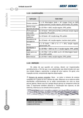 Unidade Jacareí-SP
Anotações
__________________
__________________
__________________
__________________
__________________
__________________
1.1.8 – CLASSIFICAÇÕES
Aplicação Cabo ideal
Pontes rolantes
6 x 41 Warrington Seale + AF (cargas frias) ou AACI
(cargas quentes), torção regular, performado, IPS, polido
Monta-carga
(guincho de obra)
6 x 25 Filler + AACI, torção regular, EIPS, polido
Perfuração por
percussão
6 x 19 Seale + AFA (alma de fibra artificial), torção regular
à esquerda, IPS, polido
Cabo trator
teleférico
6 x 19 Seale + AF, torção lang, IPS, polido
Elevadores de
passageiros
8 x 19 Seale + AF, torção regular, traction steel, polido
Pesca
6 x 19 Seale + AFA e 6 x 7 + AFA, torção regular,
galvanizado, IPS
Guindastes e
gruas
6 x 25 Filler + AACI ou 19 x 7, torção regular, EIPS, polido
Laços para uso
geral
6 x 25 Filler + AF ou AACI, ou 6 x 41 Warrington Seale +
AF ou AACI, polido
Bate-estacas 6 x 25 Filler + AACI, torção regular, EIPS, polido
1.1.8 – INSPEÇÃO
Os cabos de aço quando em serviço, devem ser inspecionados
periodicamente, a fim de que a sua substituição seja determinada sem que
seu estado chegue a apresentar o perigo de uma ruptura. Em geral, uma
inspeção correta, compreende algumas observações.
Número de arames rompidos: Deve - se notar o número de arames
rompidos em 1 passo ou em 5 passos do cabo. Observar se as rupturas estão
distribuídas uniformemente ou se estão concentradas em uma ou duas
pernas apenas. Neste caso há o perigo dessas pernas se romperem antes do
cabo. É importante também observar a "localização das rupturas, se são
externas, internas ou no contato entre as pernas.
LIMITES DE FIOS PARTIDOS 1 PASSO 1 PERNA
CABOS DE USO GERAL 6 FIOS 2 FIOS
CABOS ESTÁTICOS 3 FIOS 2 FIOS
40
OPERADOR
DE
GUINDASTES
 