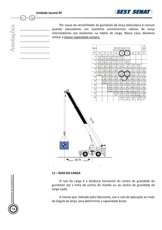 Unidade Jacareí-SP
Anotações
__________________
__________________
__________________
__________________
__________________
__________________
Por causa da versatilidade do guindaste de lança telescópica é comum
quando executamos um içamento encontrarmos valores de lança
intermediários aos existentes na tabela de carga. Nesse caso, devemos
utilizar a menor capacidade sempre.
11 – RAIO DA CARGA
O raio da carga é a distância horizontal do centro de gravidade do
guindaste até a linha de centro do moitão ou ao centro de gravidade da
carga içada.
A menos que indicado pelo fabricante, use o raio de operação ao invés
do ângulo da lança para determinar a capacidade bruta.
74
OPERADOR
DE
GUINDASTES
 