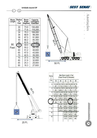 Unidade Jacareí-SP
Anotações
75
OPERADOR
DE
GUINDASTES
 