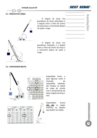 Unidade Jacareí-SP
12 – ÂNGULO DA LANÇA
O ângulo da lança nos
guindastes de lança telescópica é
o ângulo entre a linha de centro
da lança base e a horizontal depois
de içada a carga.
O ângulo da lança nos
guindastes treliçados é o ângulo
entre a linha de centro da lança e
a horizontal depois de içada a
carga.
13 – CAPACIDADE BRUTA
Capacidade bruta, a
qual algumas vezes é
chamada de
capacidade tabelada,
são listadas na tabela
de carga de acordo
com o comprimento de
lança, ângulo da lança e
raio.
Capacidades brutas
não são as cargas
máximas ou objetos
que podem ser içados.
Anotações
77
OPERADOR
DE
GUINDASTES
 