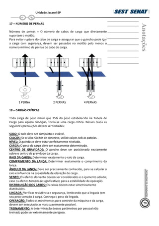 Unidade Jacareí-SP
17 – NÚMERO DE PERNAS
Número de pernas = O número de cabos de carga que diretamente
suportam o moitão.
Para evitar ruptura do cabo de carga e assegurar que o guincho pode içar
a carga com segurança, devem ser passados no moitão pelo menos o
número mínimo de pernas do cabo de carga.
1 PERNA 2 PERNAS 4 PERNAS
18 – CARGAS CRÍTICAS
Toda carga de peso maior que 75% do peso estabelecido na Tabela de
Carga para aquela condição, torna-se uma carga crítica. Nesses casos as
seguintes precauções devem ser tomadas:
SOLO: O solo deve ser compacto e estável.
CALÇOS: Se o solo não for de concreto, utilize calços sob as patolas.
NÍVEL: O guindaste deve estar perfeitamente nivelado.
CARGA: O peso da carga deve ser exatamente determinado.
CENTRO DE GRAVIDADE: O gancho deve ser posicionado exatamente
sobre o centro de gravidade da carga.
RAIO DA CARGA: Determinar exatamente o raio da carga.
COMPRIMENTO DA LANÇA: Determinar exatamente o comprimento da
lança.
ÂNGULO DA LANÇA: Deve ser precisamente conhecido, para se calcular o
raio e influencia na capacidade de elevação de carga.
VENTO: Os efeitos do vento devem ser considerados e o içamento adiado,
caso os efeitos tornem-se significativos para a estabilidade da operação.
DISTRIBUIÇÃO DOS CABOS: Os cabos devem estar simetricamente
distribuídos.
LINGADA: Verificar resistência e segurança, lembrando que a lingada tem
seu peso somado à carga. Conheça o peso da lingada.
OPERAÇÃO: Todos os movimentos para controle da máquina e da carga,
devem ser executados o mais suavemente possível.
TREINAMENTO: A determinação desses parâmetros por pessoal não
treinado pode ser extremamente perigoso.
Anotações
79
OPERADOR
DE
GUINDASTES
 