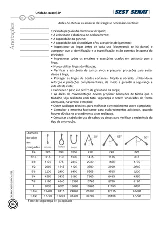 Unidade Jacareí-SP
Anotações
__________________
__________________
__________________
__________________
__________________
__________________
Antes de efetuar as amarras das cargas é necessário verificar:
• Peso da peça ou do material a ser içado;
• A velocidade e distância de deslocamento;
• A capacidade do gancho;
• A capacidade dos dispositivos e/ou acessórios de içamento;
• Inspecionar as lingas antes de cada uso (observando se há danos) e
assegurar que a identificação e a especificação estão corretas (etiqueta do
produto);
• Inspecionar todos os encaixes e acessórios usados em conjunto com a
linga;
• Nunca utilizar lingas danificadas;
• Verificar a existência de cantos vivos e preparar proteções para evitar
danos à linga;
• Proteger as lingas de bordas cortantes, fricção e abrasão, utilizando-se
reforços e proteções complementares, de modo a garantir a segurança e
vida útil da cinta;
• Conhecer o peso e o centro de gravidade da carga;
• As áreas de movimentação devem propiciar condições de forma que o
trabalho seja realizado com total segurança e serem sinalizadas de forma
adequada, na vertical e no piso;
• Obter catálogos técnicos, para melhorar o entendimento sobre o produto;
• Consultar a empresa fabricante para esclarecimentos adicionais, quando
houver dúvida no procedimento a ser realizado.
• Consultar a tabela de uso de cabos ou cintas para verificar a resistência do
tipo de amarração.
86
OPERADOR
DE
GUINDASTES
 