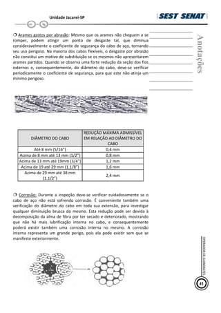 Unidade Jacareí-SP
 Arames gastos por abrasão: Mesmo que os arames não cheguem a se
romper, podem atingir um ponto de desgaste tal, que diminua
consideravelmente o coeficiente de segurança do cabo de aço, tornando
seu uso perigoso. Na maioria dos cabos flexíveis, o desgaste por abrasão
não constitui um motivo de substituição se os mesmos não apresentarem
arames partidos. Quando se observa uma forte redução da seção dos fios
externos e, consequentemente, do diâmetro do cabo, deve-se verificar
periodicamente o coeficiente de segurança, para que este não atinja um
mínimo perigoso.
DIÂMETRO DO CABO
REDUÇÃO MÁXIMA ADMISSÍVEL
EM RELAÇÃO AO DIÂMETRO DO
CABO
Até 8 mm (5/16”) 0,4 mm
Acima de 8 mm até 13 mm (1/2”) 0,8 mm
Acima de 13 mm até 19mm (3/4) 1,2 mm
Acima de 19 até 29 mm (1.1/8”) 1,6 mm
Acima de 29 mm até 38 mm
(1.1/2”)
2,4 mm
 Corrosão: Durante a inspeção deve-se verificar cuidadosamente se o
cabo de aço não está sofrendo corrosão. É conveniente também uma
verificação do diâmetro do cabo em toda sua extensão, para investigar
qualquer diminuição brusca do mesmo. Esta redução pode ser devida à
decomposição da alma de fibra por ter secado e deteriorado, mostrando
que não há mais lubrificação interna no cabo, e consequentemente
poderá existir também uma corrosão interna no mesmo. A corrosão
interna representa um grande perigo, pois ela pode existir sem que se
manifeste exteriormente.
Anotações
41
OPERADOR
DE
GUINDASTES
 