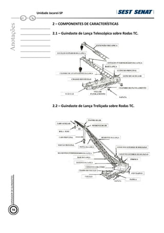 Unidade Jacareí-SP
Anotações
__________________
__________________
__________________
__________________
__________________
__________________
2 – COMPONENTES DE CARACTERÍSTICAS
2.1 – Guindaste de Lança Telescópica sobre Rodas TC.
2.2 – Guindaste de Lança Treliçada sobre Rodas TC.
50
OPERADOR
DE
GUINDASTES
 