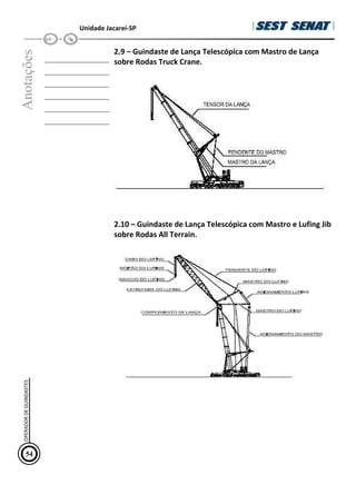 Unidade Jacareí-SP
Anotações
__________________
__________________
__________________
__________________
__________________
__________________
2.9 – Guindaste de Lança Telescópica com Mastro de Lança
sobre Rodas Truck Crane.
2.10 – Guindaste de Lança Telescópica com Mastro e Lufing Jib
sobre Rodas All Terrain.
54
OPERADOR
DE
GUINDASTES
 