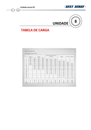 Unidade Jacareí-SP
8
UNIDADE
TABELA DE CARGA
 