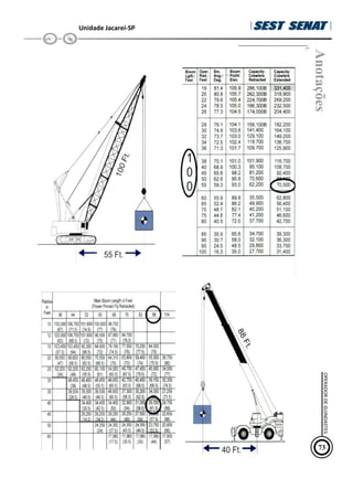 Unidade Jacareí-SP
Anotações
73
OPERADOR
DE
GUINDASTES
 