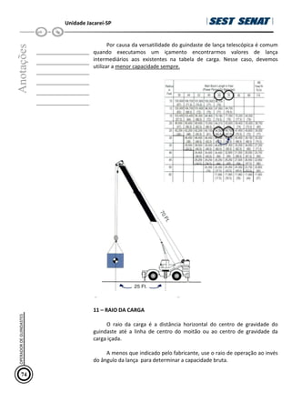 Unidade Jacareí-SP
Anotações
__________________
__________________
__________________
__________________
__________________
__________________
Por causa da versatilidade do guindaste de lança telescópica é comum
quando executamos um içamento encontrarmos valores de lança
intermediários aos existentes na tabela de carga. Nesse caso, devemos
utilizar a menor capacidade sempre.
11 – RAIO DA CARGA
O raio da carga é a distância horizontal do centro de gravidade do
guindaste até a linha de centro do moitão ou ao centro de gravidade da
carga içada.
A menos que indicado pelo fabricante, use o raio de operação ao invés
do ângulo da lança para determinar a capacidade bruta.
74
OPERADOR
DE
GUINDASTES
 