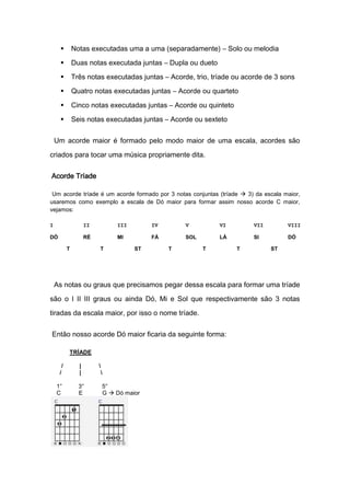 Apostila de guitarra