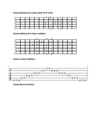 Apostila de guitarra