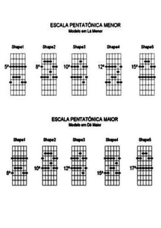 Apostila de guitarra