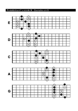 Apostila de guitarra