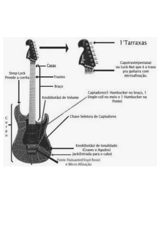 Apostila de guitarra