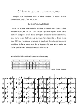 Apostila de guitarra