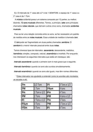 Apostila de guitarra