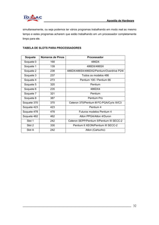 Apostila de Hardware 
simultaneamente, ou seja podemos ter vários programas trabalhando em modo real ao mesmo 
tempo e estes programas acharem que estão trabalhando em um processador completamente 
limpo para ele. 
TABELA DE SLOTS PARA PROCESSADORES 
Soquete Números de Pinos Processador 
Soquete 0 168 486DX 
Soquete 1 139 486DX/486SX 
Soquete 2 238 486DX/486SX/486DX2/Pentium/Overdrive P24t 
Soquete 3 237 Todos os modelos 486 
Soquete 4 273 Pentium 100 / Pentium 66 
Soquete 5 320 Pentium 
Soquete 6 235 486DX4 
Soquete 7 321 Pentium 
Soquete 8 387 Pentium Pro 
Soquete 370 370 Celeron 370/Pentium lll FC-PGA/Cyrix III/C3 
Soquete 423 423 Pentium 4 
Soquete 478 478 Futuros modelos Pentium 4 
Soquete 462 462 Atlon PPGA/Atlon 4/Duron 
Slot 1 242 Celeron SEPP/Pentium II/Pentium III SECC-2 
Slot 2 330 Pentium II XEON/Pentium III SECC-2 
Slot A 242 Atlon (Cartucho) 
_________________________________________________________________________ 32 
 