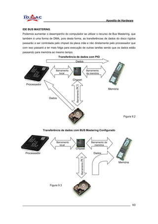 Apostila de Hardware 
IDE BUS MASTERING 
Podemos aumentar o desempenho do computador se utilizar o recurso de Bus Mastering, que 
também é uma forma de DMA, pois desta forma, as transferências de dados do disco rígidos 
passarão a ser controlada pelo chipset da placa mãe e não diretamente pelo processador que 
com isso passará a ter mais folga para execução de outras tarefas sendo que os dados estão 
passando para memória ao mesmo tempo. 
Transferência de dados com PIO 
Barramento 
da memória 
Transferência de dados com BUS Mastering Configurado 
Barramento da 
memória 
Barramento 
local 
Dados 
Barramento 
local 
Dados 
Chipset 
Chipset 
Processador Dados 
Barramento PCI 
Barramento PCI 
Processador 
Memória 
Figura 9.2 
Memória 
Figura 9.3 
_________________________________________________________________________ 60 
 