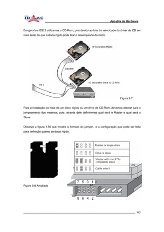 Apostila de Hardware 
Em geral na IDE 2 utilizamos o CD-Rom, pois devido ao fato da velocidade do driver de CD ser 
mais lento do que o disco rígido pode tirar o desempenho do micro. 
Figura 9.7 
Para a instalação de mais de um disco rígido ou um drive de CD-Rom, devemos atentar para o 
jumpeamento dos mesmos, pois, através dele definiremos qual será o Máster e qual será o 
Slave. 
Observe a figura 1.50 que mostra o formato do jumper., e a configuração que pode ser feita 
para definição quanto ao disco rígido. 
Figura 9.8 Ampliada 
_________________________________________________________________________ 63 
 
