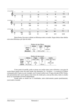 _________________________________________________________________________________




           Desta forma, fica mais evidente as diferenças entre os modos. Segue abaixo duas tabelas
com estas diferenças, por tipo de modo:


                                         Modos do tipo Maior
                                          Jônico     Lídio   Mixolídio
                              Jônico         ---     T#11        b7
                               Lídio       (T11)      ---     (4) e b7
                             Mixolídio      7M     T#11 e 7M     ---



                                         Modos do tipo menor
                               Dórico       Frígio      Eólio         Lócrio
                    Dório        ---     (Tb9) e (b6)    (b6)    (Tb9), b5 e Tb13
                    Frígio    T9 e (6)        ---         T9            b5
                    Eólio        (6)        (Tb9)         ---       (Tb9) e b5
                    Lócrio    T9, 5, (6)       5        T9 e 5          ---



            Como ponto de partida, pode-se pensar nos modos tanto como referentes a um grau da
escala Maior quanto como um outro modo com alterações. Ex.: Si dórico – é a escala de Lá Maior
começando pelo II grau ou, por exemplo, um Si menor (eólio) com VI grau elevado (6ªM). Porém,
este pensamento deve servir apenas como início de estudo pois, como já dito antes, todos os modos
dever ser assimilados de forma independente.
            Estude todos os modos nas 12 tonalidades, tanto relativamente quanto paralelamente,
escrevendo e tocando.




_____________________________________________________________________________ 112
Alan Gomes                               Harmonia 1
 
