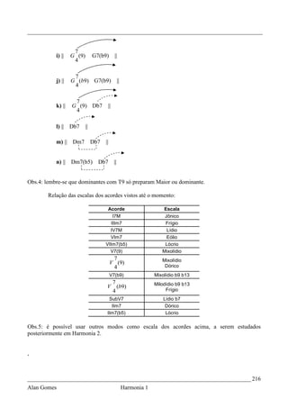 _________________________________________________________________________________


                    7
           i) ||   G (9)        G7(b9)       ||
                    4

                    7
           j) ||   G (b9) G7(b9)                  ||
                    4

                    7
           k) ||   G (9) Db7           ||
                    4

           l) || Db7       ||

           m) || Dm7            Db7   ||


           n) || Dm7(b5) Db7                 ||


Obs.4: lembre-se que dominantes com T9 só preparam Maior ou dominante.

        Relação das escalas dos acordes vistos até o momento:

                                       Acorde                          Escala
                                          I7M                           Jônico
                                         IIIm7                          Frígio
                                        IV7M                             Lídio
                                        VIm7                             Eólio
                                      VIIm7(b5)                         Lócrio
                                        V7(9)                          Mixolídio
                                            7                          Mixolídio
                                           V (9)
                                            4                           Dórico
                                           V7(b9)                   Mixolídio b9 b13
                                        7                           Milodídio b9 b13
                                       V (b9)
                                        4                                Frígio
                                        SubV7                           Lídio b7
                                         IIm7                            Dórico
                                       IIm7(b5)                          Lócrio

Obs.5: é possível usar outros modos como escala dos acordes acima, a serem estudados
posteriormente em Harmonia 2.


,



_____________________________________________________________________________ 216
Alan Gomes                                             Harmonia 1
 