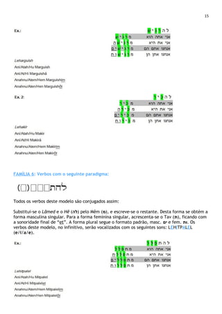 15
FAMÍLIA 6: Verbos com o seguinte paradigma:
.
Todos os verbos deste modelo são conjugados assim:
Substitui-se o Lâmed e o Hê (‫)לה‬ pelo Mêm (‫,)מ‬ e escreve-se o restante. Desta forma se obtém a
forma masculina singular. Para a forma feminina singular, acrescenta-se o Tav (‫,)ת‬ ficando com
a sonoridade final de “et”. A forma plural segue o formato padrão, masc. ‫ים‬ e fem. ‫.ות‬ Os
verbos deste modelo, no infinitivo, serão vocalizados com os seguintes sons: LEHITPALEL
(e/i/a/e).
 