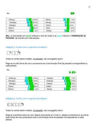 17
Obs.: A marcações em Verde indicam a raiz do verbo e as Azuis indicam a TERMINAÇÃO do
PASSADO, de acordo com cada pessoa.
FAMÍLIA 2: Verbos com o seguinte paradigma:
.
Todos os verbos deste modelo, no passado, são conjugados assim:
Pega-se as três letras da raiz e acrescenta-se a terminação final do passado correspondente a
cada pessoa.
FAMÍLIA 3: Verbos com o seguinte paradigma:
.
Todos os verbos deste modelo, no passado, são conjugados assim:
Pega-se a primeira letra da raiz, depois acrescenta-se o Yud (‫,)י‬ depois acrescenta-se as outras
duas letras da raiz juntamente com a terminação final do passado correspondente a cada
pessoa.
 