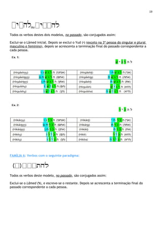 19
. ou
Todos os verbos destes dois modelos, no passado, são conjugados assim:
Exclui-se o Lâmed inicial. Depois se exclui o Yud (‫)י‬ (exceto na 3ª pessoa do singular e plural
masculino e feminino), depois se acrescenta a terminação final do passado correspondente a
cada pessoa.
FAMÍLIA 6: Verbos com o seguinte paradigma:
.
Todos os verbos deste modelo, no passado, são conjugados assim:
Exclui-se o Lâmed (‫,)ל‬ e escreve-se o restante. Depois se acrescenta a terminação final do
passado correspondente a cada pessoa.
 