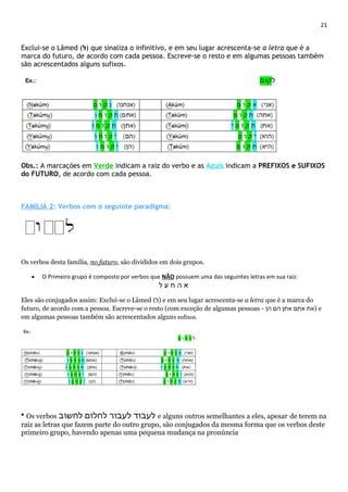 21
Exclui-se o Lâmed (‫)ל‬ que sinaliza o infinitivo, e em seu lugar acrescenta-se a letra que é a
marca do futuro, de acordo com cada pessoa. Escreve-se o resto e em algumas pessoas também
são acrescentados alguns sufixos.
Obs.: A marcações em Verde indicam a raiz do verbo e as Azuis indicam a PREFIXOS e SUFIXOS
do FUTURO, de acordo com cada pessoa.
FAMÍLIA 2: Verbos com o seguinte paradigma:
.
Os verbos desta família, no futuro, são divididos em dois grupos.
• O Primeiro grupo é composto por verbos que NÃO possuem uma das seguintes letras em sua raiz:
‫א‬‫ה‬‫ח‬‫ע‬‫ל‬
Eles são conjugados assim: Exclui-se o Lâmed (‫)ל‬ e em seu lugar acrescenta-se a letra que é a marca do
futuro, de acordo com a pessoa. Escreve-se o resto (com exceção de algumas pessoas - ‫את‬‫אתם‬‫אתן‬‫הם‬‫הן‬ ) e
em algumas pessoas também são acrescentados alguns sufixos.
* Os verbos ‫לעבוד‬‫לעבור‬‫לחלום‬‫לחשוב‬ e alguns outros semelhantes a eles, apesar de terem na
raiz as letras que fazem parte do outro grupo, são conjugados da mesma forma que os verbos deste
primeiro grupo, havendo apenas uma pequena mudança na pronúncia
 