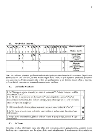 3
1.1. Para treinar a escrita...
Obs.: No Hebraico Moderno, geralmente as letras não aparecem com sinais diacríticos como o Daguesh e as
pontuações dos sons vocálicos, se trata de uma língua muito visual, na qual é preciso aprender e guardar os
sons das palavras. Porém enquanto não se tem um conhecimento e um domínio maior sobre as palavras,
pode-se deduzir os seus sons, observando as consoantes vocálicas.
1.2. Consoantes Vocálicas:
1.3. As Vogais
Somente a nível de informação, segue uma tabela com os sinais diacríticos que geralmente aparecem abaixo
das letras para representar os sons das vogais. Estes sinais são chamados de sinais massoréticos, pois foram
 