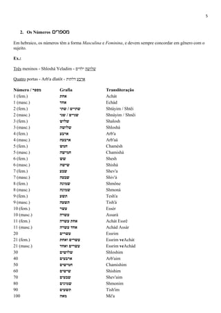 5
2. Os Números ‫מספרים‬
Em hebraico, os números têm a forma Masculina e Feminina, e devem sempre concordar em gênero com o
sujeito.
Ex.:
Três meninos - Shloshá Yeladim - ‫שלושה‬‫ילדים‬
Quatro portas - Arb'a dlatôt - ‫ארבע‬‫דלתות‬
Número / ‫מספר‬ Grafia Transliteração
1 (fem.) ‫אחת‬ Achát
1 (masc.) ‫אחד‬ Echád
2 (fem.) ‫שתי‬ / ‫שתיים‬ Shtáyim / Shtêi
2 (masc.) ‫שני‬ / ‫שניים‬ Shnáyim / Shnêi
3 (fem.) ‫שלוש‬ Shalosh
3 (masc.) ‫שלושה‬ Shloshá
4 (fem.) ‫ארבע‬ Arb'a
4 (masc.) ‫ארבעה‬ Arb'aá
5 (fem.) ‫חמש‬ Chamésh
5 (masc.) ‫חמישה‬ Chamishá
6 (fem.) ‫שש‬ Shesh
6 (masc.) ‫שישה‬ Shishá
7 (fem.) ‫שבע‬ Shev'a
7 (masc.) ‫שבעה‬ Shiv'á
8 (fem.) ‫שמונה‬ Shmône
8 (masc.) ‫שמונה‬ Shmoná
9 (fem.) ‫תשע‬ Tesh'a
9 (masc.) ‫תשעה‬ Tish'á
10 (fem.) ‫עשר‬ Essér
10 (masc.) ‫עשרה‬ Assará
11 (fem.) ‫עשרה‬ ‫אחת‬ Achát Essrê
11 (masc.) ‫עשרה‬ ‫אחד‬ Achád Assár
20 ‫עשרים‬ Essrim
21 (fem.) ‫ואחת‬ ‫עשרים‬ Essrim veAchát
21 (masc.) ‫ואחד‬ ‫עשרים‬ Essrim veAchád
30 ‫שלושים‬ Shloshim
40 ‫ארבעים‬ Arb'aim
50 ‫חמישים‬ Chamishim
60 ‫שישים‬ Shishim
70 ‫שבעים‬ Shev'aim
80 ‫שמונים‬ Shmonim
90 ‫תשעים‬ Tish'im
100 ‫מאה‬ Mé'a
 