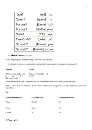 7
4. FlexãodePalavras- ‫המילים‬‫כיפוף‬
Como em português, em hebraico há o masculino e o feminino.
→ O substantivo feminino geralmente é caracterizado pelas seguintes desinências (terminações):
Singular Plural
Palavras terminadas em:
‫ת‬ ou ‫ה‬
(ha, et, at, it, ut)
Palavras terminadas em:
‫ות‬ "ot"
Palavras terminadas com as demais letras são consideradas masculinas, salvo em alguns casos.
Obs.: Exitem palavras femininas que possuem terminações "irregulares", ou seja, terminam com letras
masculinas.
Ex.:
Grafia em Português Transliteração Grafia em Hebraico
Perna Réguel ‫רגל‬
Terra Árets ‫ארץ‬
Cidade 'Ir ‫עיר‬
O Plural - ‫הרבים‬
 