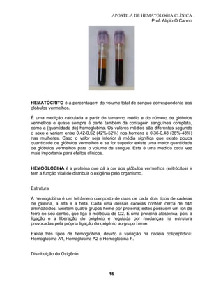 APOSTILA DE HEMATOLOGIA CLÍNICA
Prof. Alípio O Carmo

HEMATÓCRITO é a percentagem do volume total de sangue correspondente aos
glóbulos vermelhos.
É uma medição calculada a partir do tamanho médio e do número de glóbulos
vermelhos e quase sempre é parte também da contagem sanguínea completa,
como a (quantidade de) hemoglobina. Os valores médios são diferentes segundo
o sexo e variam entre 0,42-0,52 (42%-52%) nos homens e 0,36-0,48 (36%-48%)
nas mulheres. Caso o valor seja inferior à média significa que existe pouca
quantidade de glóbulos vermelhos e se for superior existe uma maior quantidade
de glóbulos vermelhos para o volume de sangue. Esta é uma medida cada vez
mais importante para efeitos clínicos.

HEMOGLOBINA é a proteína que dá a cor aos glóbulos vermelhos (eritrócitos) e
tem a função vital de distribuir o oxigênio pelo organismo.

Estrutura
A hemoglobina é um tetrâmero composto de duas de cada dois tipos de cadeias
de globina, a alfa e a beta. Cada uma dessas cadeias contém cerca de 141
aminoácidos. Existem quatro grupos heme por proteína; estes possuem um íon de
ferro no seu centro, que liga a molécula de O2. É uma proteína alostérica, pois a
ligação e a liberação do oxigênio é regulada por mudanças na estrutura
provocadas pela própria ligação do oxigénio ao grupo heme.
Existe três tipos de hemoglobina, devido a variação na cadeia polipeptidica:
Hemoglobina A1, Hemoglobina A2 e Hemoglobina F.

Distribuição do Oxigênio

15

 