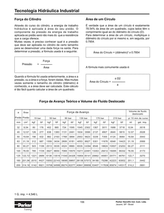 Tecnologia Hidráulica Industrial
106 Parker Hannifin Ind. Com. Ltda.
Jacareí, SP - Brasil
Training
Força do Cilindro
Através do curso do cilindro, a energia de trabalho
hidráulica é aplicada à área do seu pistão. O
componente da pressão da energia de trabalho
aplicada ao pistão será não mais do que a resistência
que a carga oferece.
Muitas vezes, é preciso conhecer qual é a pressão
que deve ser aplicada no cilindro de certo tamanho
para se desenvolver uma dada força na saída. Para
determinar a pressão, a fórmula usada é a seguinte:
Força
Pressão =
Área
Quando a fórmula foi usada anteriormente, a área e a
pressão, ou a área e a força, foram dadas. Mas muitas
vezes somente o tamanho do cilindro (diâmetro) é
conhecido, e a área deve ser calculada. Este cálculo
é tão fácil quanto calcular a área de um quadrado.
Força de Avanço Teórico e Volume do Fluido Deslocado
Área de um Círculo
É verdade que a área de um círculo é exatamente
78.54% da área de um quadrado, cujos lados têm o
comprimento igual ao do diâmetro do círculo (D).
Para determinar a área de um círculo, multiplique o
diâmetro do círculo por si mesmo e, em seguida, por
0.7854.
Área do Círculo = (diâmetro)2
x 0.7854
A fórmula mais comumente usada é:
π D2
Área do Círculo =
4
32 8,04 80 176 402 885 724 1595 1045 2302 1367 3011 1688 3718 8,04 .0018
40 12,57 126 277 638 1383 1131 2491 1634 3599 2137 4807 2640 5815 12,57 .0028
50 19,64 196 432 982 2163 1768 3894 2553 5623 3339 7355 4124 9064 19,64 .0043
63 31,18 312 687 1559 3434 2806 6181 4053 8927 5301 11676 6548 14423 31,18 .0069
80 50,27 503 1108 2513 5535 4524 9965 6535 14394 8546 18824 10557 23253 50,27 .0111
100 78,55 785 1729 3927 8650 7069 15570 10211 22491 13353 29412 16495 36332 78,55 .0173
125 122,72 1221 2689 6136 13516 11045 24328 15954 35141 20662 45951 25771 46761 122,7 .0270
160 201,06 2010 4427 10053 22143 18095 39857 26138 57573 34180 75286 42223 93002 201,1 .0442
200 314,16 3142 6921 15708 34599 28274 62277 40841 89958 53407 117636 65974 145317 314,2 .0691
Força de Avançoø
Pistão
Área
Pistão 10 bar 50 bar 130 bar90 bar 170 bar 210 bar p/ 10 mm de curso
Volume de fluido
deslocado
cm2
kgfmm ibf kgf ibf kgf ibf kgf ibf kgf ibf kgf ibf ml gal. imp.
1 G. imp. = 4,546 L
 