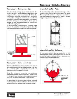 Tecnologia Hidráulica Industrial
Parker Hannifin Ind. Com. Ltda.
Jacareí, SP - Brasil
121
Training
Acumuladores Tipo Diafragma
O acumulador do tipo diafragma consiste de dois
hemisférios de metal, que são separados por meio de
um diafragma de borracha sintética. O gás ocupa uma
câmara e o líquido entra na outra.
Acumuladores Carregados à Mola
Um acumulador carregado por mola consiste de:
carcaça de cilindro, pistão móvel e mola. A mola aplica
a força ao pistão, o que resulta na pressão do líquido.
Conforme o líquido é bombeado para dentro do
acumulador carregado por mola, a pressão no
reservatório é determinada pela taxa de compressão
da mola. Em alguns acumuladores deste tipo, a
pressão da mola pode ser ajustada por meio de um
parafuso de regulagem.
Os acumuladores carregados por mola são mais
flexíveis do que o tipo carregado por peso. Eles são
menores e podem ser montados em qualquer posição.
Acumuladores Hidropneumáticos
O acumulador hidropneumático é o tipo mais comum
de acumulador usado na hidráulica industrial. Esse tipo
de acumulador aplica a força do líquido usando um
gás comprimido, que age como mola.
Nota: Em todos os casos de acumuladores
hidropneumáticos de aplicação industrial, o gás usado
é o nitrogênio seco. Ar comprimido não pode ser usado
por causa do perigo de explosão - vapor ar-óleo.
Os acumuladores hidropneumáticos estão divididos
nos tipos: pistão, diafragma e bexiga. O nome de cada
tipo indica a forma de separação do líquido do gás.
Acumuladores Tipo Pistão
O acumulador tipo pistão consiste de carcaça e pistão
móvel. O gás que ocupa o volume acima do pistão
fica comprimido conforme o líquido é recalcado na
carcaça. Quando o acumulador fica cheio, a pressão
do gás se iguala à pressão do sistema.
pistão
mola
abertura de saída
Pressão = força
da mola dividida
pela área do
pistão
esta base de
metal evita a
extrusão da
bolsa
Gás
 
