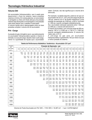 Tecnologia Hidráulica Industrial
124 Parker Hannifin Ind. Com. Ltda.
Jacareí, SP - Brasil
Training
retém. Contudo, isto não significa que o volume útil é
diminuído.
Por exemplo, na tabela seguinte, pode-se ver que um
acumulador de 231 in3
, com uma pré-carga de gás de
100 psi, reserva 210 in3
de fluidos hidráulicos a uma
pressão de operação de 2.000 psi, e 202 in3
de fluido
a 1.500 psi, quando carregado adiabaticamente.
Se o acumulador estivesse operando entre 1.500 psi
e 2.000 psi, o volume útil seria de 8 in3
.
O mesmo acumulador, com uma pré-carga de 500 psi,
reserva 149 in3
a 2.000 psi, e 128 in3
a 1.500 psi,
quando carregado adiabaticamente. O volume útil,
neste caso, é 21 in3
.
A pré-carga do gás para um acumulador
hidropneumático é geralmente 100 psi menor do que
a menor pressão do sistema.
Tabela de Performance Adiabática / Isotérmica - Acumulador 231 pol3
Pressão de Operação - psiPressão
psi
pré-carga
gás N2
100 200 300 400 500 600 700 800 900 1.000 1.100 1.200 1.300 1.400 1.500 1.600 1.700 1.800 1.900 2.000 2.100
86.6 113 144 158 168 175 182 186 190 192 196 198 200 202 204 206 207 209 210 211
112 154 174 187 196 202 207 211 214 216 218 220 222 223 224 225 226 227 227 228
57.4 39.7 112 126 138 147 155 161 166 170 174 178 181 184 186 188 190 192 194
76.6 116 141 157 168 178 184 190 195 198 202 204 207 209 211 213 214 215 216
43.4 71.4 91.1 105 118 127 136 143 148 153 157 162 165 169 172 174 177 179
58.5 94.0 118 134 148 158 166 173 176 184 188 191 194 197 199 202 203 203
34.2 58.8 77.3 92.0 103 114 121 128 135 141 145 149 153 157 160 163 165
46.7 78.5 101 118 132 143 151 159 165 171 175 179 183 186 189 191 194
28.5 50.2 67.0 80.5 91.8 102 110 117 123 128 134 138 142 146 149 152
39.3 67.5 88.6 105 119 130 139 146 153 159 164 169 173 176 179 182
24.6 43.6 58.8 72.1 83.2 92.4 101 108 114 120 126 130 132 136 140
33.8 59.0 78.8 95.0 108 119 128 136 143 149 154 159 164 168 171
21.7 38.6 53.0 65.1 75.5 84.6 92.6 99.5 106 112 117 121 125 129
29.9 52.5 71.1 86.3 99.4 110 119 127 134 141 146 151 155 160
19.1 35.0 48.0 59.3 69.4 78.1 85.8 92.5 99.8 105 110 114 119
26.2 47.7 64.5 79.4 91.9 102 111 119 127 133 139 144 148
17.4 31.6 43.6 54.7 63.9 72.5 80.0 86.8 92.8 98.5 104 108
24.1 43.2 59.4 73.3 84.9 95.5 104 112 120 126 132 137
15.7 28.7 40.5 50.9 59.5 67.8 75.0 81.5 87.5 93.0 98.0
21.5 39.5 55.0 68.2 79.6 89.7 98.4 106 113 120 125
14.2 26.8 37.4 47.2 55.9 63.4 70.4 76.9 82.6 88.0
19.8 36.6 58.3 63.9 74.7 89.4 93.1 101 108 114
13.3 24.8 35.0 44.4 52.1 59.8 66.5 72.8 78.5
18.6 34.2 47.7 60.0 70.2 79.8 88.2 95.7 103
12.3 23.1 32.5 41.0 49.6 56.4 63.1 69.1
17.1 31.8 44.6 55.9 66.3 75.5 83.9 91.1
11.6 21.7 30.8 39.0 46.3 53.5 59.8
15.9 29.9 42.2 53.0 62.7 71.9 80.0
10.6 20.2 28.9 36.9 44.4 51.9
15.0 28.0 39.8 50.1 59.8 68.5
100
200
300
400
500
600
700
800
900
1000
1100
1200
1300
1400
1500
Volume do Fluido Acumulado em Pol3
(IN3
) - 1 Pol3
(IN3
) = 16,387 cm3
- 1 psi = 0,0703 Kgf/cm2
Volume Útil
Um acumulador hidropneumático, que é usado para
desenvolver o fluxo do sistema, opera pressões
máxima e mínima. Em outras palavras, um acumulador
é carregado ou cheio com fluido até que uma pressão
máxima seja alcançada e é recarregado a uma pressão
mais baixa depois que o trabalho é executado.
O volume líquido que é descarregado entre as duas
pressões compõe o volume útil do acumulador.
Pré - Carga
A pressão do gás (nitrogênio seco), que está presente
no acumulador hidropneumático quando o mesmo é
drenado, é a sua pré-carga. Quanto maior a pré-carga,
menor é a quantidade de líquido que o acumulador
 