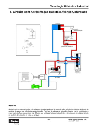 Tecnologia Hidráulica Industrial
Parker Hannifin Ind. Com. Ltda.
Jacareí, SP - Brasil
143
Training
5. Circuito com Aproximação Rápida e Avanço Controlado
Retorno
Neste croqui, o fluxo da bomba é direcionado através da válvula de controle até a válvula de retenção, a válvula de
controle de vazão e a válvula de desaceleração. Pelo fato da válvula de retenção oferecer menor resistência, a
maior parte do fluxo passará por ela. O fluido que sai da parte traseira do cilindro é direcionado através da válvula
de controle direcional e de volta ao tanque.
CILINDRO
VÁLVULA DE
DESACELERAÇÃO
CONTROLE
DE FLUXO
VÁLVULA DE RETENÇÃO
VÁLVULA DE
CONTROLE
DIRECIONAL
BOMBA
RETORNO
 