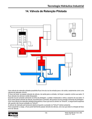 Tecnologia Hidráulica Industrial
Parker Hannifin Ind. Com. Ltda.
Jacareí, SP - Brasil
155
Training
14. Válvula de Retenção Pilotada
Uma válvula de retenção pilotada possibilita fluxo livre da via de entrada para a de saída, exatamente como uma
válvula de retenção comum.
O fluxo de fluido, ao passar através da válvula, da saída para a entrada, irá forçar o assento contra sua sede. O
fluxo através da válvula é então bloqueado.
Quando houver pressão suficiente na linha de pilotagem, o pistão é deslocado e retira o assento de sua sede. O
fluxo pode passar através da válvula, da saída para a entrada, até quando houver pressão suficiente de pilotagem.
Com uma válvula de retenção pilotada bloqueando o fluxo que sai do cilindro na "linha B", a carga ficará suspensa
até quando não houver pressão na "linha A".
A válvula de retenção permanecerá aberta enquanto a pressão na "linha A" estiver presente.
Para suspender a carga, o fluxo pode facilmente passar através da válvula, uma vez que esta é a direção de fluxo
livre da válvula.
 