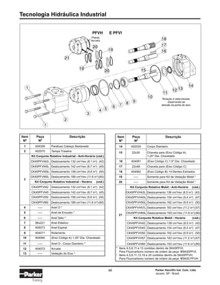 Tecnologia Hidráulica Industrial
46 Parker Hannifin Ind. Com. Ltda.
Jacareí, SP - Brasil
Training
1 404206 Parafuso Cabeça Sextavada
2 402070 Tampa Traseira
CK45PFVI42L Deslocamento 132 cm3
/rev (8.1 in3
) (42)
CK45PFVI45L Deslocamento 142 cm3
/rev (8.7 in3
) (45)
CK45PFVI50L Deslocamento 158 cm3
/rev (9.6 in3
) (50)
CK45PFVI60L Deslocamento 189 cm3
/rev (11.6 in3
)(60)
CK45PFVI42 Deslocamento 132 cm3
/rev (8.1 in3
) (42)
CK45PFVI45 Deslocamento 142 cm3
/rev (8.7 in3
) (45)
CK45PFVI50 Deslocamento 158 cm3
/rev (9.6 in3
) (50)
CK45PFVI60 Deslocamento 189 cm3
/rev (11.6 in3
)(60)
3
4 ––– Anel O *
5 ––– Anel de Encosto *
6 ––– Anel Selo *
7 56x221 Anel Elástico
8 404073 Anel Espiral
9 404071 Rolamento
10 404060 (Eixo Código A) 1.25" Dia. Chavetado
11 ––– Anel O - Corpo Dianteiro *
12 404072 Arruela
13 ––– Vedação do Eixo *
Kit Conjunto Rotativo Industrial - Horário (cód.)
Kit Conjunto Rotativo Industrial - Anti-Horário (cód.)
Item Peça Descrição
Nº Nº
Item Peça Descrição
Nº Nº
14 402030 Corpo Dianteiro
15 22x30 Chaveta para (Eixo Código A)
1.25" Dia. Chavetado
16 404061 (Eixo Código C) 1.5" Dia. Chavetado
17 22x48 Chaveta para (Eixo Código C)
18 404062 (Eixo Código B) 14 Dentes Estriados
19 ––– Somente para Kit de Vedação Mobil †
20 ––– Somente para Kit de Vedação Mobil †
Kit Conjunto Rotativo Mobil - Anti-Horário (cód.)
CK45PFVH42L Deslocamento 138 cm3
/rev (8.5 in3
) (42)
CK45PFVH45L Deslocamento 154 cm3
/rev (9.4 in3
) (47)
CK45PFVH50L Deslocamento 162 cm3
/rev (9.9 in3
) (50)
CK45PFVH57L Deslocamento 183 cm3
/rev (11.2 in3
) (57)
CK45PFVH60L Deslocamento 193 cm3
/rev (11.6 in3
) (60)
Kit Conjunto Rotativo Mobil - Horário (cód.)
CK45PFVH42 Deslocamento 138 cm3
/rev (8.5 in3
) (42)
CK45PFVH45 Deslocamento 154 cm3
/rev (9.4 in3
) (47)
CK45PFVH50 Deslocamento 162 cm3
/rev (9.9 in3
) (50)
CK45PFVH57 Deslocamento 183 cm3
/rev (11.2 in3
) (57)
CK45PFVH60 Deslocamento 193 cm3
/rev (11.6 in3
) (60)
21
* Itens 4,5,6,11 e 13 contidso dentro de SK45PFVI,
Para Fluorcarbono número de ordem da peça: VSK45PFVI.
†
Itens 4,5,6,11,13,19 e 20 contidos dentro de SK45PFVH,
Para Fluorcarbono número de ordem da peça: VSK45 PFVH.
 