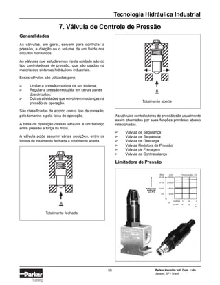 Tecnologia Hidráulica Industrial
Parker Hannifin Ind. Com. Ltda.
Jacareí, SP - Brasil
59
Training
B
Totalmente aberta
Generalidades
As válvulas, em geral, servem para controlar a
pressão, a direção ou o volume de um fluido nos
circuitos hidráulicos.
As válvulas que estudaremos nesta unidade são do
tipo controladoras de pressão, que são usadas na
maioria dos sistemas hidráulicos industriais.
Essas válvulas são utilizadas para:
Limitar a pressão máxima de um sistema;
Regular a pressão reduzida em certas partes
dos circuitos;
Outras atividades que envolvem mudanças na
pressão de operação.
São classificadas de acordo com o tipo de conexão,
pelo tamanho e pela faixa de operação.
A base de operação dessas válvulas é um balanço
entre pressão e força da mola.
A válvula pode assumir várias posições, entre os
limites de totalmente fechada a totalmente aberta.
As válvulas controladoras de pressão são usualmente
assim chamadas por suas funções primárias abaixo
relacionadas.
Válvula de Segurança
Válvula de Sequência
Válvula de Descarga
Válvula Redutora de Pressão
Válvula de Frenagem
Válvula de Contrabalanço
Limitadora de Pressão
∆∆∆
7. Válvula de Controle de Pressão
A
Totalmente fechada
Bar psi Hydraulic Oi
PRESS.
DROP
( P)
238
170
102
34
0
3500
2500
1500
500
GPM
L/M
1 2 3
4 8 11
F
0
∆∆∆∆∆∆
 