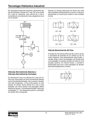 Tecnologia Hidráulica Industrial
74 Parker Hannifin Ind. Com. Ltda.
Jacareí, SP - Brasil
Training
Em aplicações hidráulicas industriais, geralmente não
são encontradas válvulas de 3 vias. Se uma função
de 3 vias for requerida, uma válvula de 4 vias é
convertida em uma válvula de 3 vias, plugando-se uma
via do atuador.
Válvulas Normalmente Abertas e
Válvulas Normalmente Fechadas
As válvulas de 2 vias e as válvulas de 3 vias com re-
torno por mola podem ser tanto normalmente abertas
como normalmente fechadas, isto é, quando o atuador
não está energizado, o fluxo pode passar ou não
através da válvula. Numa válvula de 3 vias e duas
posições, por haver sempre uma passagem aberta
através da válvula, o “normalmente fechada” indica que
a passagem “p” fica bloqueada quando o acionador
da válvula não é energizado.
Quando as válvulas direcionais de retorno por mola
são mostradas simbolicamente no circuito, a válvula é
posicionada no circuito para mostrar a sua condição
normal.
Válvula Direcional de 4/2 Vias
A função de uma válvula direcional de 4 vias é causar
o movimento de reversão de um cilindro ou de um
motor hidráulico. Para desempenhar esta função, o
carretel dirige o fluxo de passagem da bomba para
uma passagem do atuador quando ele está em uma
posição extrema. Ao mesmo tempo, o carretel é
posicionado para que a outra passagem do atuador
seja descarregada para o tanque.
A
P T
A
P
A
P T
A
P
3/2 - NF
2/2 - NA 3/2 - NA
2/2 - NF
T
A
P
B
M
 
