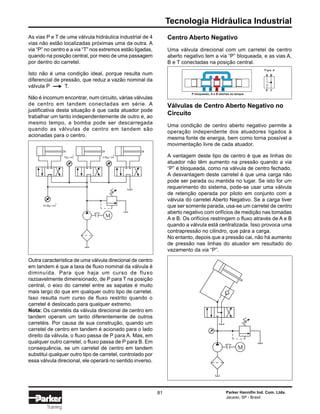 Tecnologia Hidráulica Industrial
Parker Hannifin Ind. Com. Ltda.
Jacareí, SP - Brasil
81
Training
Centro Aberto Negativo
Uma válvula direcional com um carretel de centro
aberto negativo tem a via “P” bloqueada, e as vias A,
B e T conectadas na posição central.
Válvulas de Centro Aberto Negativo no
Circuito
Uma condição de centro aberto negativo permite a
operação independente dos atuadores ligados à
mesma fonte de energia, bem como torna possível a
movimentação livre de cada atuador.
A vantagem deste tipo de centro é que as linhas do
atuador não têm aumento na pressão quando a via
“P” é bloqueada, como na válvula de centro fechado.
A desvantagem deste carretel é que uma carga não
pode ser parada ou mantida no lugar. Se isto for um
requerimento do sistema, pode-se usar uma válvula
de retenção operada por piloto em conjunto com a
válvula do carretel Aberto Negativo. Se a carga tiver
que ser somente parada, usa-se um carretel de centro
aberto negativo com orifícios de medição nas tomadas
A e B. Os orifícios restringem o fluxo através de A e B
quando a válvula está centralizada. Isso provoca uma
contrapressão no cilindro, que pára a carga.
No entanto, depois que a pressão cai, não há aumento
de pressão nas linhas do atuador em resultado do
vazamento da via “P”.
As vias P e T de uma válvula hidráulica industrial de 4
vias não estão localizadas próximas uma da outra. A
via “P” no centro e a via “T” nos extremos estão ligadas,
quando na posição central, por meio de uma passagem
por dentro do carretel.
Isto não é uma condição ideal, porque resulta num
diferencial de pressão, que reduz a vazão nominal da
válvula P T.
Não é incomum encontrar, num circuito, várias válvulas
de centro em tandem conectadas em série. A
justificativa desta situação é que cada atuador pode
trabalhar um tanto independentemente de outro e, ao
mesmo tempo, a bomba pode ser descarregada
quando as válvulas de centro em tandem são
acionadas para o centro.
Outra característica de uma válvula direcional de centro
em tandem é que a taxa de fluxo nominal da válvula é
diminuída. Para que haja um curso de fluxo
razoavelmente dimensionado, de P para T na posição
central, o eixo do carretel entre as sapatas é muito
mais largo do que em qualquer outro tipo de carretel.
Isso resulta num curso de fluxo restrito quando o
carretel é deslocado para qualquer extremo.
Nota: Os carretéis da válvula direcional de centro em
tandem operam um tanto diferentemente de outros
carretéis. Por causa de sua construção, quando um
carretel de centro em tandem é acionado para o lado
direito da válvula, o fluxo passa de P para A. Mas, em
qualquer outro carretel, o fluxo passa de P para B. Em
consequência, se um carretel de centro em tandem
substitui qualquer outro tipo de carretel, controlado por
essa válvula direcional, ele operará no sentido inverso.
P bloqueado, A e B abertas ao tanque
T A B
A B
P T
Tipo 4
P
M
M
2
10.5kg / cm
7kg / cm
2
3.5kg / cm
2
 
