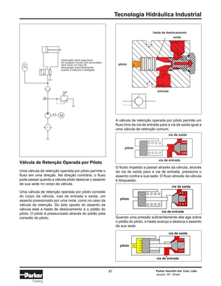 Tecnologia Hidráulica Industrial
Parker Hannifin Ind. Com. Ltda.
Jacareí, SP - Brasil
87
Training
Válvula de Retenção Operada por Piloto
Uma válvula de retenção operada por piloto permite o
fluxo em uma direção. Na direção contrária, o fluxo
pode passar quando a válvula piloto deslocar o assento
de sua sede no corpo da válvula.
Uma válvula de retenção operada por piloto consiste
do corpo da válvula, vias de entrada e saída, um
assento pressionado por uma mola, como no caso da
válvula de retenção. Do lado oposto do assento da
válvula está a haste de deslocamento e o pistão do
piloto. O piloto é pressurizado através do pistão pela
conexão do piloto.
A válvula de retenção operada por piloto permite um
fluxo livre da via de entrada para a via de saída igual a
uma válvula de retenção comum.
O fluido impelido a passar através da válvula, através
da via de saída para a via de entrada, pressiona o
assento contra a sua sede. O fluxo através da válvula
é bloqueado.
Quando uma pressão suficientemente alta age sobre
o pistão do piloto, a haste avança e desloca o assento
da sua sede.
haste de deslocamento
saída
entrada
piloto
.
via de entrada
piloto
via de saída
via de saída
via de entrada
piloto
via de saída
via de entrada
piloto
M
observação sobre segurança:
em qualquer circuito com acumulador,
deve haver um meio de
descarregar automaticamente
quando a máquina é desligada
 