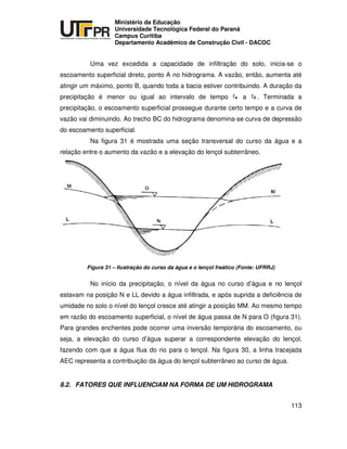UNIVERSIDADE TECNOLÓGICA FEDERAL DO PARANÁ
PR
Ministério da Educação
Universidade Tecnológica Federal do Paraná
Campus Curitiba
Departamento Acadêmico de Construção Civil - DACOC
113
Uma vez excedida a capacidade de infiltração do solo, inicia-se o
escoamento superficial direto, ponto A no hidrograma. A vazão, então, aumenta até
atingir um máximo, ponto B, quando toda a bacia estiver contribuindo. A duração da
precipitação é menor ou igual ao intervalo de tempo a . Terminada a
precipitação, o escoamento superficial prossegue durante certo tempo e a curva de
vazão vai diminuindo. Ao trecho BC do hidrograma denomina-se curva de depressão
do escoamento superficial.
Na figura 31 é mostrada uma seção transversal do curso da água e a
relação entre o aumento da vazão e a elevação do lençol subterrâneo.
Figura 31 – Ilustração do curso da água e o lençol freático (Fonte: UFRRJ)
No início da precipitação, o nível da água no curso d’água e no lençol
estavam na posição N e LL devido a água infiltrada, e após suprida a deficiência de
umidade no solo o nível do lençol cresce até atingir a posição MM. Ao mesmo tempo
em razão do escoamento superficial, o nível de água passa de N para O (figura 31).
Para grandes enchentes pode ocorrer uma inversão temporária do escoamento, ou
seja, a elevação do curso d’água superar a correspondente elevação do lençol,
fazendo com que a água flua do rio para o lençol. Na figura 30, a linha tracejada
AEC representa a contribuição da água do lençol subterrâneo ao curso de água.
8.2. FATORES QUE INFLUENCIAM NA FORMA DE UM HIDROGRAMA
 