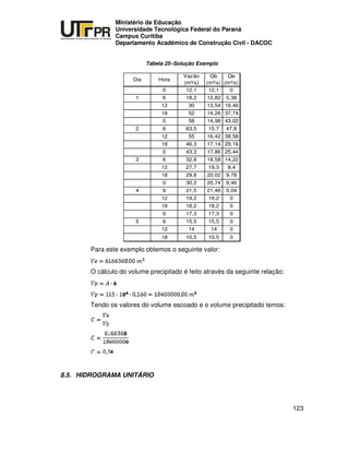 UNIVERSIDADE TECNOLÓGICA FEDERAL DO PARANÁ
PR
Ministério da Educação
Universidade Tecnológica Federal do Paraná
Campus Curitiba
Departamento Acadêmico de Construção Civil - DACOC
123
Tabela 25–Solução Exemplo
Dia Hora
Vazão
(m³/s)
Qb
(m³/s)
Qe
(m³/s)
0 12,1 12,1 0
1 6 18,2 12,82 5,38
12 30 13,54 16,46
18 52 14,26 37,74
0 58 14,98 43,02
2 6 63,5 15,7 47,8
12 55 16,42 38,58
18 46,3 17,14 29,16
0 43,3 17,86 25,44
3 6 32,8 18,58 14,22
12 27,7 19,3 8,4
18 29,8 20,02 9,78
0 30,2 20,74 9,46
4 6 21,5 21,46 0,04
12 19,2 19,2 0
18 18,2 18,2 0
0 17,3 17,3 0
5 6 15,5 15,5 0
12 14 14 0
18 10,5 10,5 0
Para este exemplo obtemos o seguinte valor:
O cálculo do volume precipitado é feito através da seguinte relação:
Tendo os valores do volume escoado e o volume precipitado temos:
8.5. HIDROGRAMA UNITÁRIO
 
