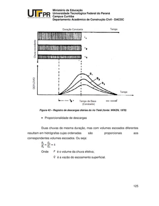 UNIVERSIDADE TECNOLÓGICA FEDERAL DO PARANÁ
PR
Ministério da Educação
Universidade Tecnológica Federal do Paraná
Campus Curitiba
Departamento Acadêmico de Construção Civil - DACOC
125
Figura 43 – Registro de descargas diárias do rio Tietê (fonte: WIKEN, 1978)
• Proporcionalidade de descargas
Duas chuvas de mesma duração, mas com volumes escoados diferentes
resultam em hidrógrafas cujas ordenadas são proporcionais aos
correspondentes volumes escoados. Ou seja:
Onde é o volume da chuva efetiva;
é a vazão do escoamento superficial.
 