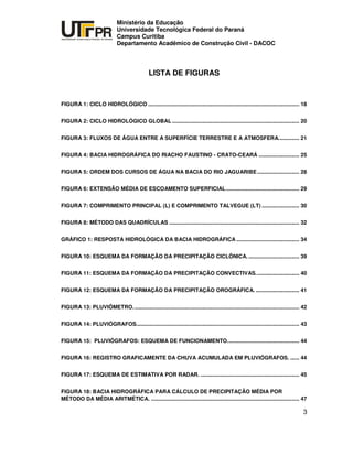UNIVERSIDADE TECNOLÓGICA FEDERAL DO PARANÁ
PR
Ministério da Educação
Universidade Tecnológica Federal do Paraná
Campus Curitiba
Departamento Acadêmico de Construção Civil - DACOC
3
LISTA DE FIGURAS
FIGURA 1: CICLO HIDROLÓGICO ..................................................................................................... 18
FIGURA 2: CICLO HIDROLÓGICO GLOBAL..................................................................................... 20
FIGURA 3: FLUXOS DE ÁGUA ENTRE A SUPERFÍCIE TERRESTRE E A ATMOSFERA.............. 21
FIGURA 4: BACIA HIDROGRÁFICA DO RIACHO FAUSTINO - CRATO-CEARÁ ........................... 25
FIGURA 5: ORDEM DOS CURSOS DE ÁGUA NA BACIA DO RIO JAGUARIBE............................ 28
FIGURA 6: EXTENSÃO MÉDIA DE ESCOAMENTO SUPERFICIAL................................................. 29
FIGURA 7: COMPRIMENTO PRINCIPAL (L) E COMPRIMENTO TALVEGUE (LT) ......................... 30
FIGURA 8: MÉTODO DAS QUADRÍCULAS ....................................................................................... 32
GRÁFICO 1: RESPOSTA HIDROLÓGICA DA BACIA HIDROGRÁFICA .......................................... 34
FIGURA 10: ESQUEMA DA FORMAÇÃO DA PRECIPITAÇÃO CICLÔNICA................................... 39
FIGURA 11: ESQUEMA DA FORMAÇÃO DA PRECIPITAÇÃO CONVECTIVAS............................. 40
FIGURA 12: ESQUEMA DA FORMAÇÃO DA PRECIPITAÇÃO OROGRÁFICA. ............................. 41
FIGURA 13: PLUVIÔMETRO............................................................................................................... 42
FIGURA 14: PLUVIÓGRAFOS............................................................................................................. 43
FIGURA 15: PLUVIÓGRAFOS: ESQUEMA DE FUNCIONAMENTO................................................ 44
FIGURA 16: REGISTRO GRAFICAMENTE DA CHUVA ACUMULADA EM PLUVIÓGRAFOS. ...... 44
FIGURA 17: ESQUEMA DE ESTIMATIVA POR RADAR. .................................................................. 45
FIGURA 18: BACIA HIDROGRÁFICA PARA CÁLCULO DE PRECIPITAÇÃO MÉDIA POR
MÉTODO DA MÉDIA ARITMÉTICA. ................................................................................................... 47
 