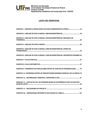 UNIVERSIDADE TECNOLÓGICA FEDERAL DO PARANÁ
PR
Ministério da Educação
Universidade Tecnológica Federal do Paraná
Campus Curitiba
Departamento Acadêmico de Construção Civil - DACOC
6
LISTA DE GRÁFICOS
GRÁFICO 1: RESPOSTA HIDROLÓGICA DA BACIA HIDROGRÁFICA (FONTE: ) ........................ 34
GRÁFICO 2: ANÁLISE DE DUPLA MASSA, SEM INCONSISTÊNCIAS........................................... 59
GRÁFICO 3: ANÁLISE DE DUPLA MASSA, COM INCONSISTÊNCIAS, MUDANÇA DE
TENDÊNCIA.......................................................................................................................................... 60
GRÁFICO 4: ANÁLISE DE DUPLA MASSA ....................................................................................... 63
GRÁFICO 5: ANÁLISE DE DUPLA MASSA, COM INCONSISTÊNCIAS, ERROS DE
TRANSCRIÇÃO.................................................................................................................................... 64
GRÁFICO 6: ANÁLISE DE DUPLA MASSA, COM INCONSISTÊNCIAS, DIFERENTES REGIMES 65
GRÁFICO 7: FALHA PONTUAL.......................................................................................................... 67
GRÁFICO 8: FALHA SISTEMÁTICA................................................................................................... 67
GRÁFICO 9: TENDÊNCIA DE PARALELISMO ENTRE AS CURVAS DE PROBABILIDADE. ........ 78
GRÁFICO 10 - DIFERENÇA ENTRE AS PRECIPITAÇÕES MÁXIMAS DIÁRIAS E DE 24 HORAS.79
GRÁFICO 12 – DISTRIBUIÇÃO TEMPORAL, HERSHFIED E SCS................................................... 81
GRÁFICO 13 – CURVAS DE 50% DE PROBABILIDADE DE OCORRÊNCIA PARA OS QUATRO
QUARTIS (HUFF). ................................................................................................................................ 82
GRÁFICO 14 – HIETOGRAMA DE PROJETO.................................................................................... 82
GRÁFICO 46 – HIDROGRAMA REFERENTE AOS DADOS DA TABELA...................................... 122
 