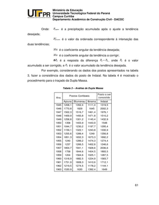 UNIVERSIDADE TECNOLÓGICA FEDERAL DO PARANÁ
PR
Ministério da Educação
Universidade Tecnológica Federal do Paraná
Campus Curitiba
Departamento Acadêmico de Construção Civil - DACOC
61
Onde: é a precipitação acumulada após o ajuste a tendência
desejada;
é o valor da ordenada correspondente à interseção das
duas tendências;
é o coeficiente angular da tendência desejada;
é o coeficiente angular da tendência a corrigir;
é a resposta da diferença , onde é o valor
acumulado a ser corrigido, e é o valor acumulado da tendência desejada.
Por exemplo, considerando os dados dos postos apresentados na tabela
3, fazer a consistência dos dados do posto de Indaial. Na tabela 4 é mostrado o
procedimento para o traçado da Dupla Massa.
Tabela 3 – Análise de Dupla Massa
Posto a ser
consistido
Apiuna Blumenau Ibirama Indaial
1945 1208,1 1352,4 1111,4 1319,5
1946 1770,8 1829 1645 2002,3
1947 1502,3 1516,7 1461,4 1976,1
1948 1409,9 1493,8 1471,8 1510,2
1949 1258,8 1301,2 1145,4 1432,9
1950 1358 1403,9 1443,9 1548
1951 1044,7 1230,2 1197,7 1295,4
1952 1159,1 1322,1 1243,8 1330,9
1953 1255,6 1289,4 1249 1356,8
1954 1851,3 1652,3 1673,3 1692,2
1955 1240 1289,2 1474,3 1274,4
1956 1237 1266,5 1402,8 1246,6
1957 1854,7 1941,1 1928,6 2036,6
1958 1758 1844,6 1404,5 1893,5
1959 1204 1564,6 1025,1 1287,5
1960 1318,9 1882,5 1224,9 1583,7
1961 1751,9 1808,3 1410,6 1712,1
1962 1219,5 1274,5 1178,2 1144,1
1963 1530,9 1630 1392,4 1649
Ano
Postos Confiáveis
 